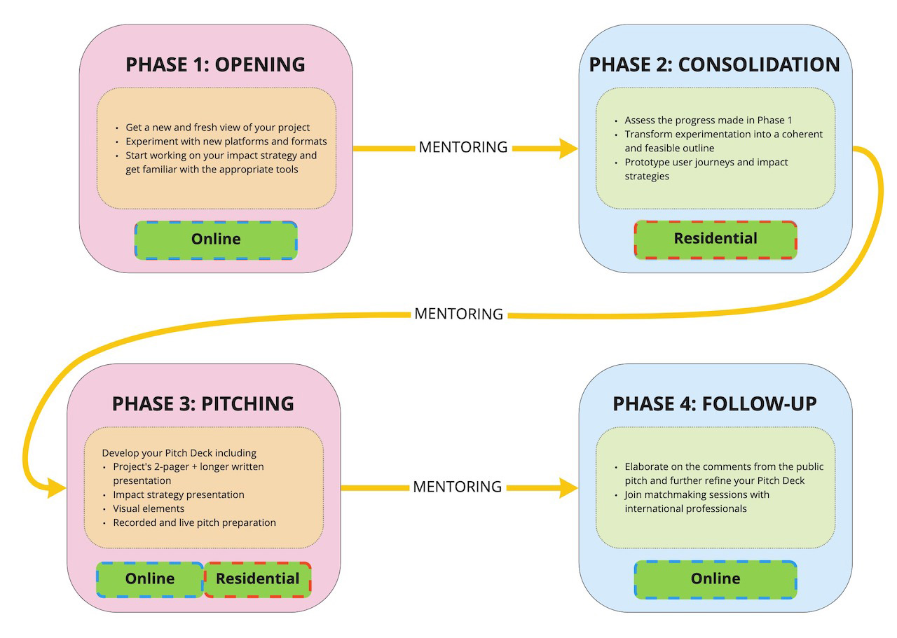 es22 structure web